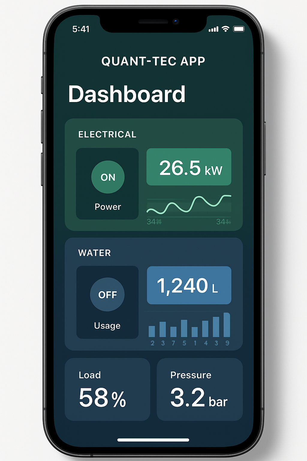 Interface do aplicativo Quant-Tecnologia em um dispositivo móvel, mostrando um dashboard com gráficos e dados.